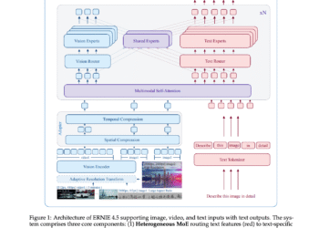 Baidu Open Sources ERNIE 4.5: LLM Series Scaling from 0.3B to 424B Parameters
